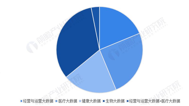 体检中心对比体检机构